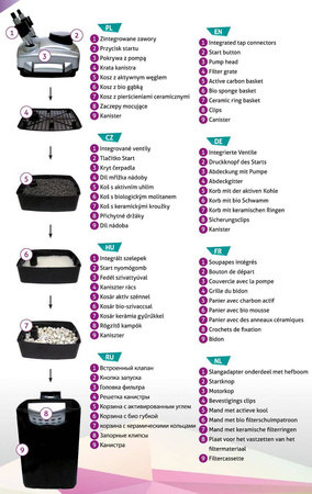 Zestaw akwarystyczny Startup 200l 100x40x50 LED Expert 20W z filtrem zewnętrznym Exus 1000 i grzałką z regulacją 150W