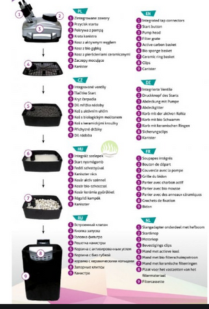 Filtr EXUS 1000 zewnętrzny, akwarystyczny, cichy w nowoczesnej obudowie, przepływ 1000L/h do akwarium 250L